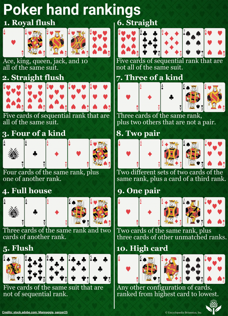 tự xếp hạng bài trong Poker – Texas Hold’em